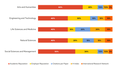 日本留学,2026QS世界大学学科排名,日本大学排名, 日本留学,2026QS世界大学学科排名,日本大学排名,