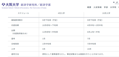 日本留学,日本经济学研究生,