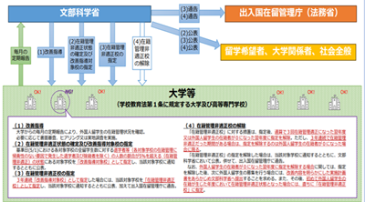 日本留学,日本东京福祉大学,