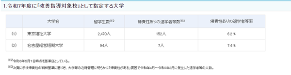 日本留学,日本东京福祉大学,