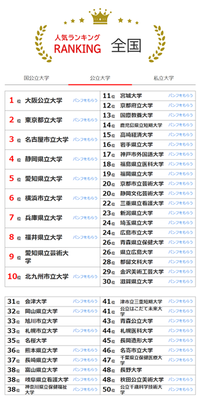 日本留学,日本大学排名,日本大学,