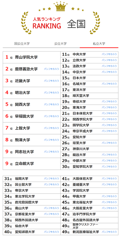 日本留学,日本大学排名,日本大学,