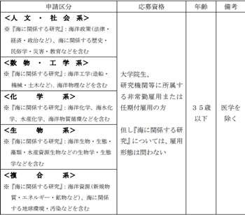 日本奖学金申请,日本留学奖学金,