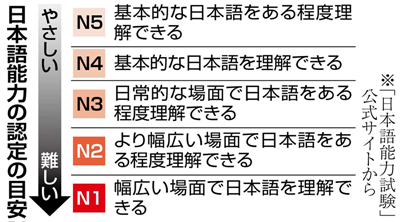 低GPA日本留学,日本研究生,留学日本,