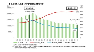 日本留学,日本私立大学,日本新闻,