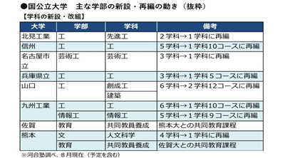 日本大学,日本留学,