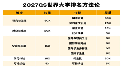 2027QS世界大学排名,日本大学排名,日本留学,